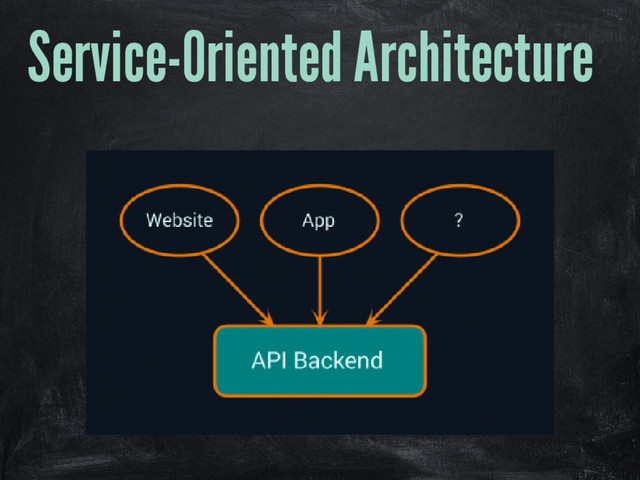 Service-Oriented Architecture

