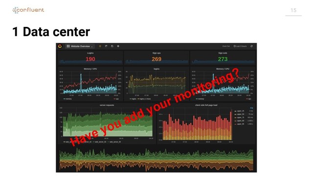 15
1 Data center
Have you add your monitoring?
