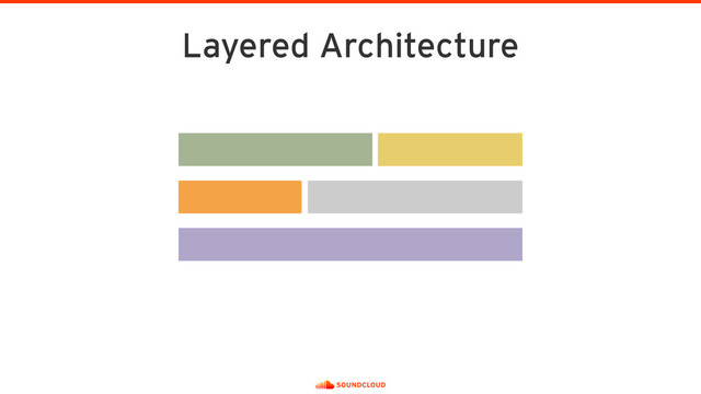 Layered Architecture
