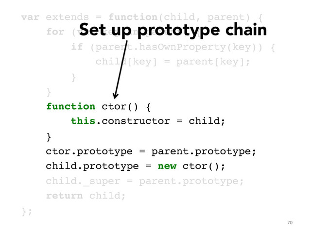 var extends = function(child, parent) {!
for (var key in parent) {!
if (parent.hasOwnProperty(key)) {!
child[key] = parent[key];!
}!
}!
function ctor() { !
this.constructor = child; !
}!
ctor.prototype = parent.prototype;!
child.prototype = new ctor();!
child._super = parent.prototype;!
return child;!
};	  
70	  
Set up prototype chain

