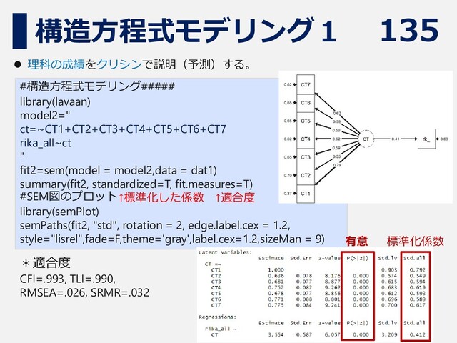 135
構造方程式モデリング１
#構造方程式モデリング#####
library(lavaan)
model2="
ct=~CT1+CT2+CT3+CT4+CT5+CT6+CT7
rika_all~ct
"
fit2=sem(model = model2,data = dat1)
summary(fit2, standardized=T, fit.measures=T)
#SEM図のプロット
library(semPlot)
semPaths(fit2, "std", rotation = 2, edge.label.cex = 1.2,
style="lisrel",fade=F,theme='gray',label.cex=1.2,sizeMan = 9)
⚫ 理科の成績をクリシンで説明（予測）する。
＊適合度
CFI=.993, TLI=.990,
RMSEA=.026, SRMR=.032
有意 標準化係数
↑標準化した係数 ↑適合度
