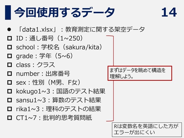 14
今回使用するデータ
⚫ 「data1.xlsx」：教育測定に関する架空データ
 ID：通し番号（1~250）
 school：学校名（sakura/kita）
 grade：学年（5~6）
 class：クラス
 number：出席番号
 sex：性別（M男、F女）
 kokugo1~3：国語のテスト結果
 sansu1~3：算数のテスト結果
 rika1~3：理科のテストの結果
 CT1~7：批判的思考質問紙
Rは変数名を英語にした方が
エラーが出にくい
まずはデータを眺めて構造を
理解しよう。
