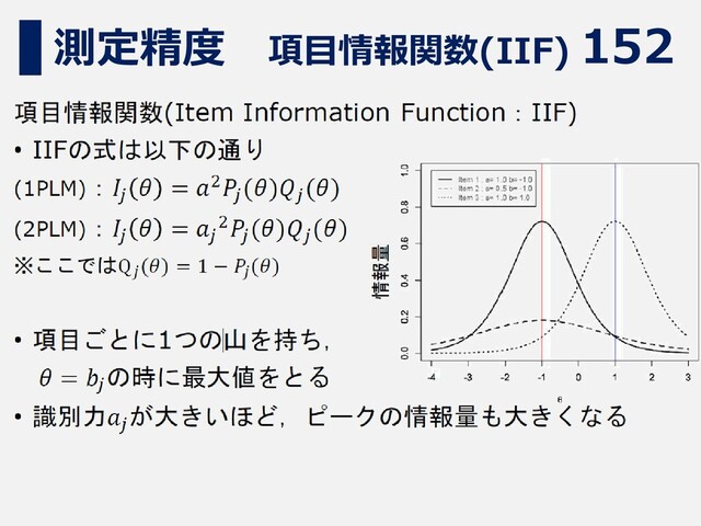152
測定精度 項目情報関数(IIF)
