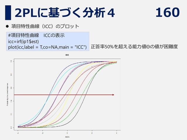 160
2PLに基づく分析４
#項目特性曲線 ICCの表示
icc=irf(ip1$est)
plot(icc,label = T,co=NA,main = "ICC")
⚫ 項目特性曲線（ICC）のプロット
正答率50%を超える能力値Θの値が困難度
