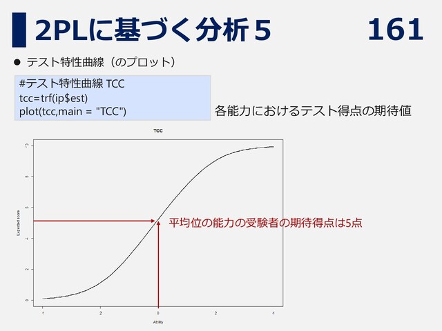 161
2PLに基づく分析５
#テスト特性曲線 TCC
tcc=trf(ip$est)
plot(tcc,main = "TCC")
⚫ テスト特性曲線（のプロット）
各能力におけるテスト得点の期待値
平均位の能力の受験者の期待得点は5点
