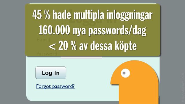 Jonas Söderström • 2023
Logga in
E-mail
Password
Log In Register
Forgot password?
45 % hade multipla inloggningar
160.000 nya passwords/dag
< 20 % av dessa köpte
