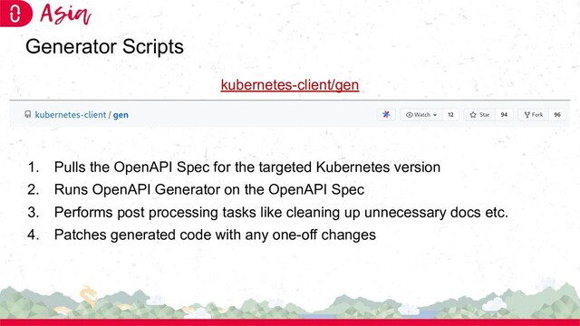 Generator Scripts
kubernetes-client/gen
1. Pulls the OpenAPI Spec for the targeted Kubernetes version
2. Runs OpenAPI Generator on the OpenAPI Spec
3. Performs post processing tasks like cleaning up unnecessary docs etc.
4. Patches generated code with any one-off changes
