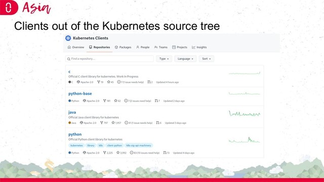 Clients out of the Kubernetes source tree
