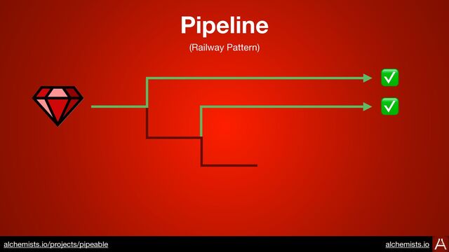 https://www.alchemists.io/projects/transactable
✅
✅
Pipeline
(Railway Pattern)
