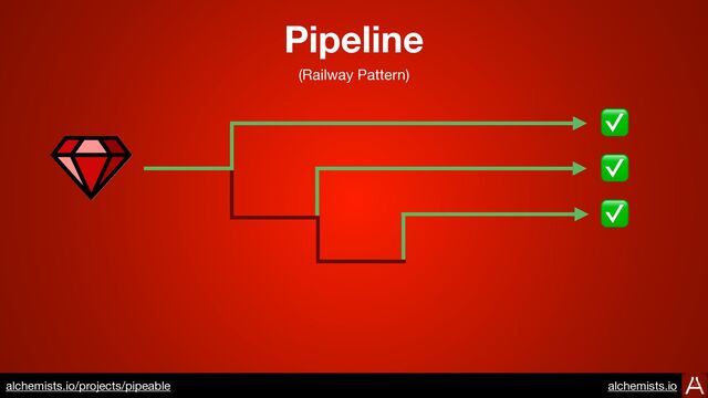 https://www.alchemists.io/projects/transactable
✅
✅
✅
Pipeline
(Railway Pattern)
