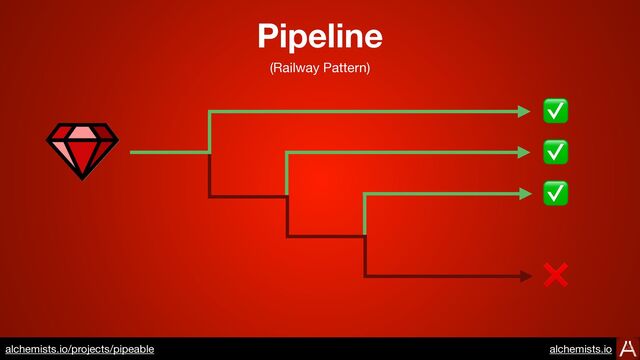 https://www.alchemists.io/projects/transactable
✅
❌
✅
✅
Pipeline
(Railway Pattern)
