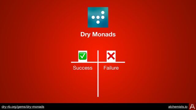 Dry Monads
https://dry-rb.org/gems/dry-monads
Success Failure
✅ ❌
