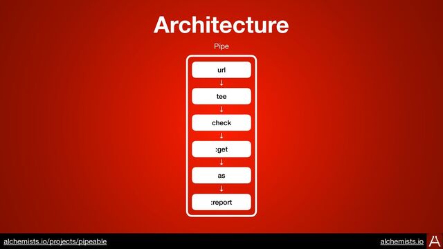 Architecture
https://www.alchemists.io/projects/transactable
method :get
url
tee
check
as
method :report
↓
↓
↓
↓
↓
Pipe
