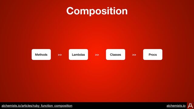 Composition
https://www.alchemists.io/articles/ruby_function_composition
Procs
Lambdas
Methods Classes
>> >> >>

