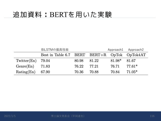 追加資料：BERTを用いた実験
2022/1/5 博⼠論⽂発表会（平岡達也） 116
Approach1 Approach2
BiLSTMの最⾼性能
