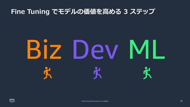 © 2023, Amazon Web Services, Inc. or its affiliates.
Biz Dev ML
20
Fine Tuning でモデルの価値を高める 3 ステップ
