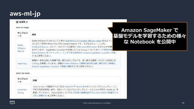 © 2023, Amazon Web Services, Inc. or its affiliates.
aws-ml-jp
62
Amazon SageMaker で
基盤モデルを学習するための様々
な Notebook を公開中
