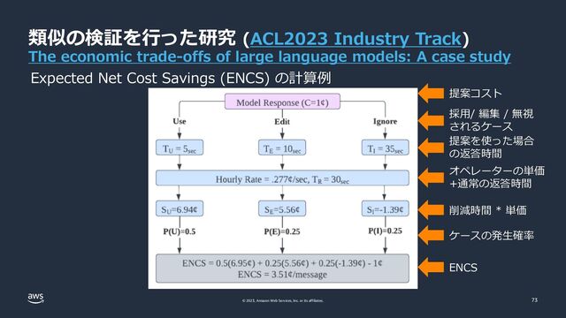 © 2023, Amazon Web Services, Inc. or its affiliates. 73
Expected Net Cost Savings (ENCS) の計算例
類似の検証を行った研究 (ACL2023 Industry Track)
The economic trade-offs of large language models: A case study
提案を使った場合
の返答時間
オペレーターの単価
+通常の返答時間
削減時間 * 単価
採用/ 編集 / 無視
されるケース
ケースの発生確率
提案コスト
ENCS

