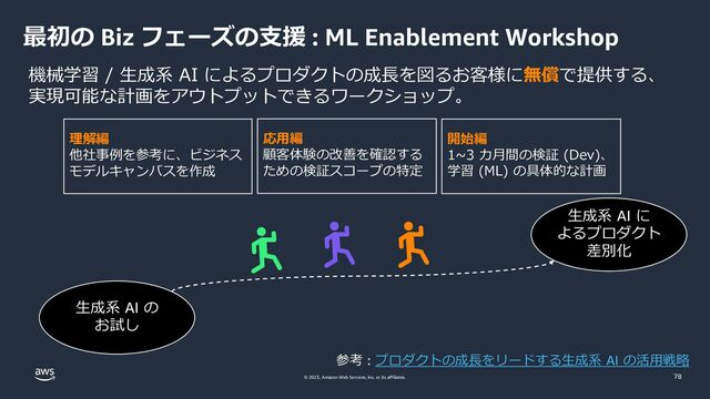 © 2023, Amazon Web Services, Inc. or its affiliates.
最初の Biz フェーズの支援 : ML Enablement Workshop
生成系 AI の
お試し
生成系 AI に
よるプロダクト
差別化
機械学習 / 生成系 AI によるプロダクトの成長を図るお客様に無償で提供する、
実現可能な計画をアウトプットできるワークショップ。
参考 : プロダクトの成長をリードする生成系 AI の活用戦略
理解編
他社事例を参考に、ビジネス
モデルキャンバスを作成
応用編
顧客体験の改善を確認する
ための検証スコープの特定
開始編
1~3 カ月間の検証 (Dev)、
学習 (ML) の具体的な計画
78
