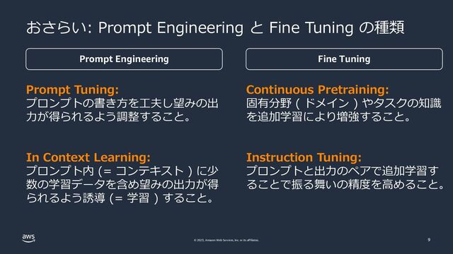 © 2023, Amazon Web Services, Inc. or its affiliates. 9
おさらい: Prompt Engineering と Fine Tuning の種類
Prompt Engineering Fine Tuning
Prompt Tuning:
プロンプトの書き方を工夫し望みの出
力が得られるよう調整すること。
In Context Learning:
プロンプト内 (= コンテキスト ) に少
数の学習データを含め望みの出力が得
られるよう誘導 (= 学習 ) すること。
Continuous Pretraining:
固有分野 ( ドメイン ) やタスクの知識
を追加学習により増強すること。
Instruction Tuning:
プロンプトと出力のペアで追加学習す
ることで振る舞いの精度を高めること。
