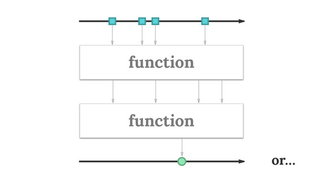 function
function
or…
