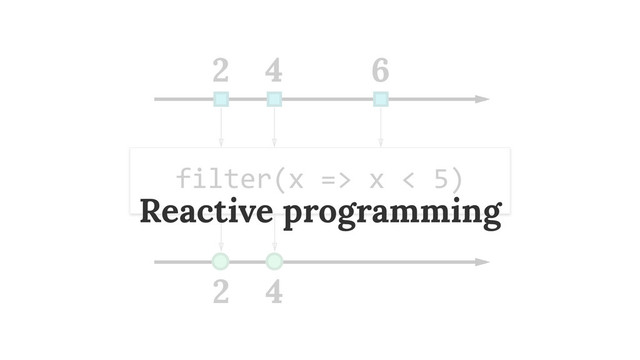 filter(x)=>)x)<)5)
2
2 4
4 6
Reactive programming
