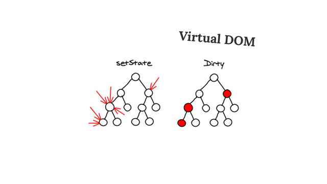 Virtual DOM
