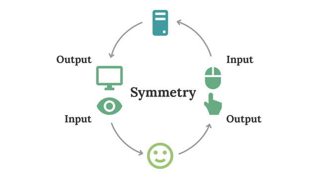 Output Input
Output
Input
Symmetry
