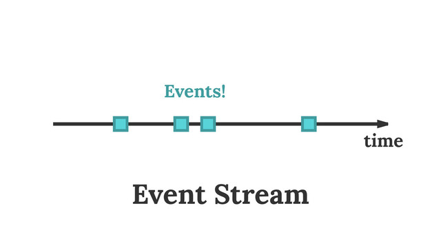 time
Events!
Event Stream
