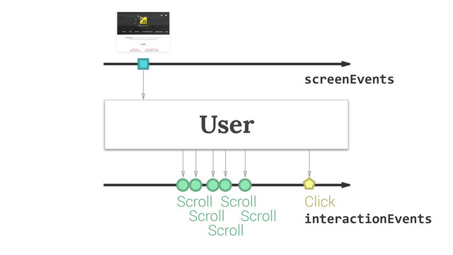 User
Scroll
Scroll
Scroll
Click
Scroll
Scroll interactionEvents
screenEvents
