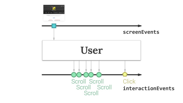Scroll
Scroll
Scroll
Click
Scroll
Scroll interactionEvents
screenEvents
User
