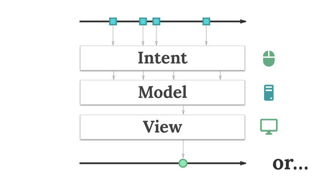 Intent
View
Model
or…
