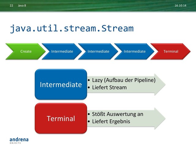 java.util.stream.Stream	  
16.10.14	  
Java	  8	  
22	  
Create	   Intermediate	   Intermediate	   Intermediate	   Terminal	  
•  Lazy	  (Auoau	  der	  Pipeline)	  
•  Liefert	  Stream	  
Intermediate	  	  
•  Stößt	  Auswertung	  an	  
•  Liefert	  Ergebnis	  
Terminal	  
