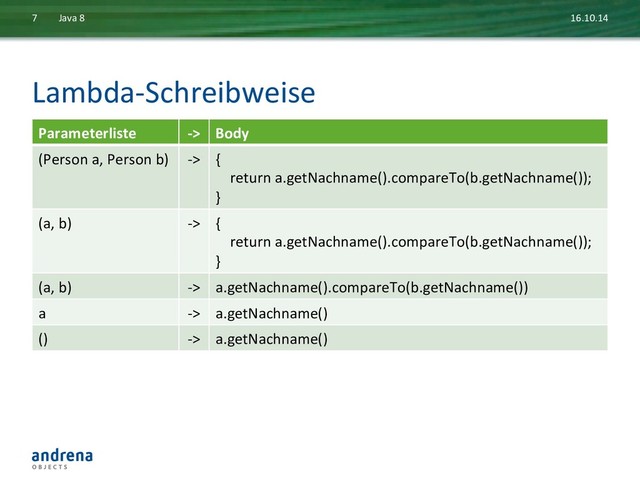 Lambda-­‐Schreibweise	  
16.10.14	  
Java	  8	  
7	  
Parameterliste	   -­‐>	   Body	  
(Person	  a,	  Person	  b)	   -­‐>	   {	  
	  	  	  	  return	  a.getNachname().compareTo(b.getNachname());	  
}	  
(a,	  b)	   -­‐>	   {	  
	  	  	  	  return	  a.getNachname().compareTo(b.getNachname());	  
}	  
(a,	  b)	   -­‐>	   a.getNachname().compareTo(b.getNachname())	  
a	   -­‐>	   a.getNachname()	  
()	   -­‐>	   a.getNachname()	  
