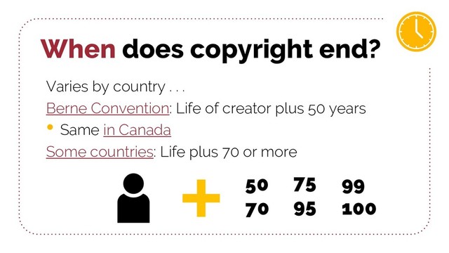 When does copyright end?
Varies by country . . .
Berne Convention: Life of creator plus 50 years
• Same in Canada
Some countries: Life plus 70 or more
50
70
99
100
75
95
