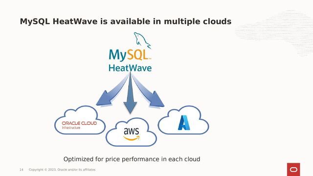 MySQL HeatWave is available in multiple clouds
Optimized for price performance in each cloud
14 Copyright © 2023, Oracle and/or its affiliates
