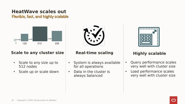 HeatWave scales out
Scale to any cluster size
• Scale to any size up to
512 nodes
• Scale up or scale down
Real-time scaling Highly scalable
• System is always available
for all operations
• Data in the cluster is
always balanced
• Query performance scales
very well with cluster size
• Load performance scales
very well with cluster size
Flexible, fast, and highly scalable
Flexible, fast, and highly scalable
22 Copyright © 2023, Oracle and/or its affiliates
