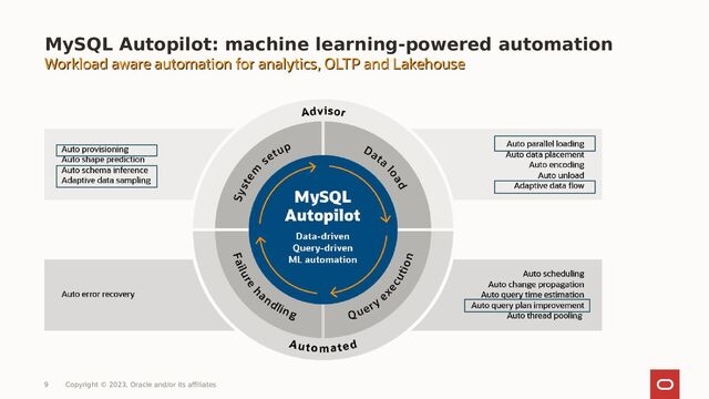 MySQL Autopilot: machine learning-powered automation
Workload aware automation for analytics, OLTP and Lakehouse
Workload aware automation for analytics, OLTP and Lakehouse
9 Copyright © 2023, Oracle and/or its affiliates
