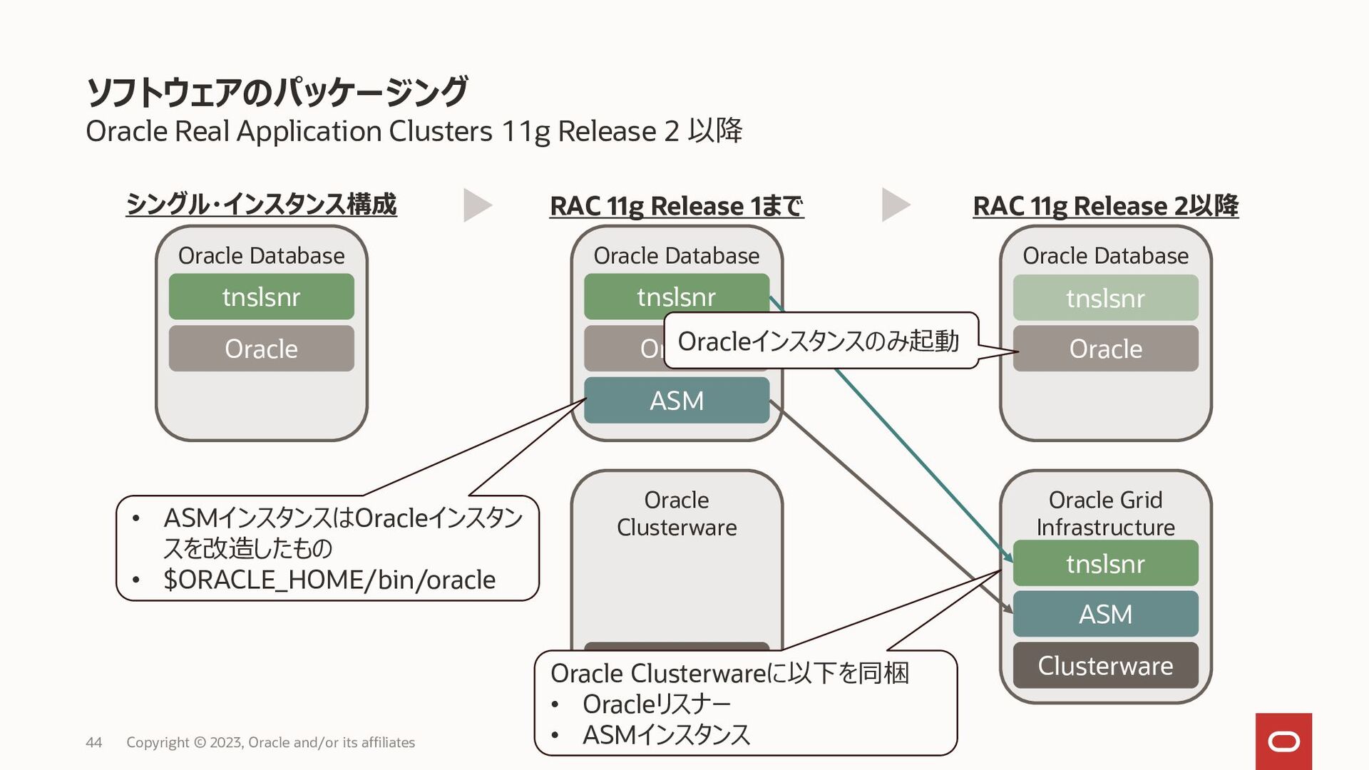 Oracle Database Maximum Availability Architecture Comupte