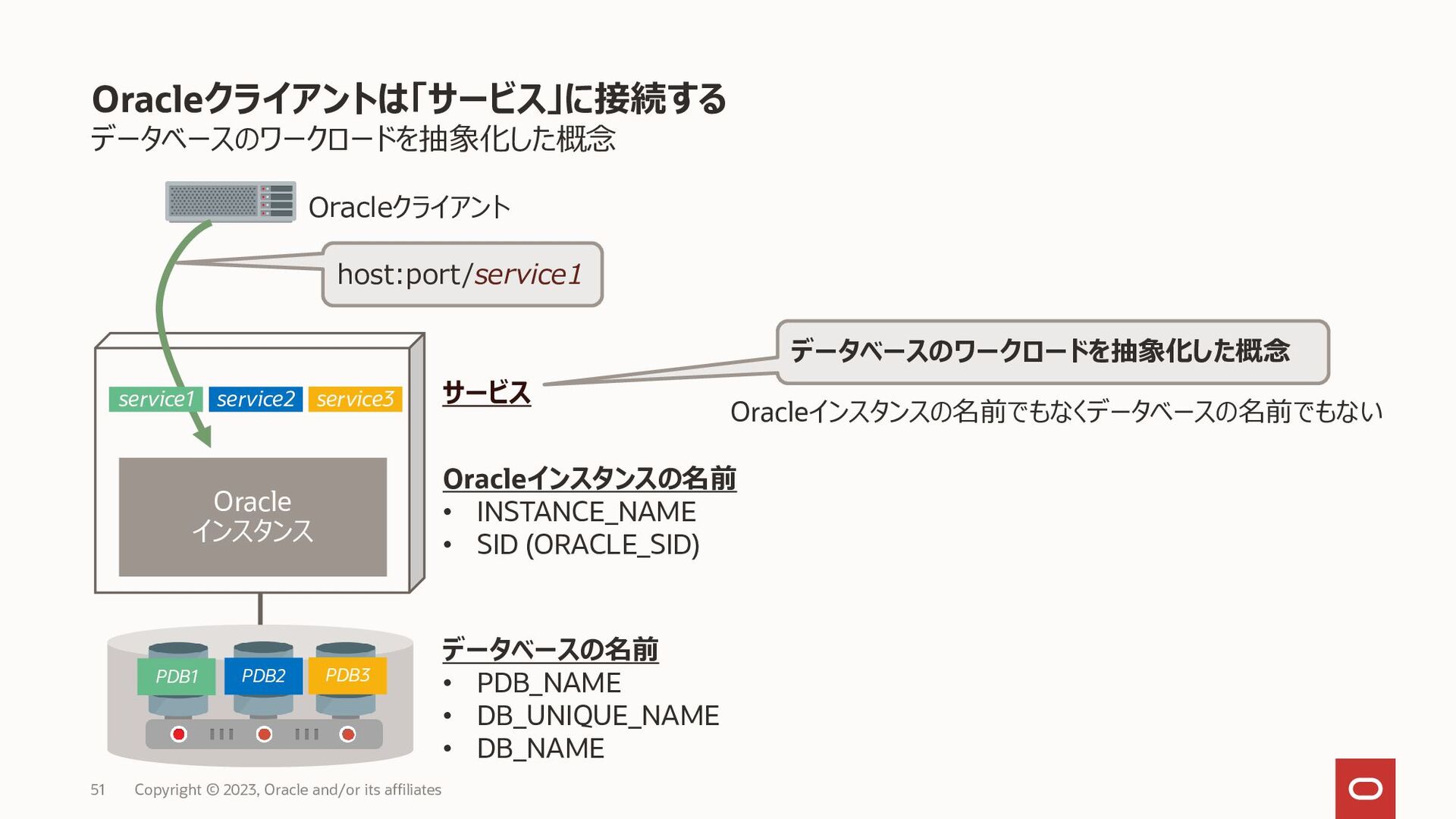 Oracle Database Maximum Availability Architecture Comupte Node 