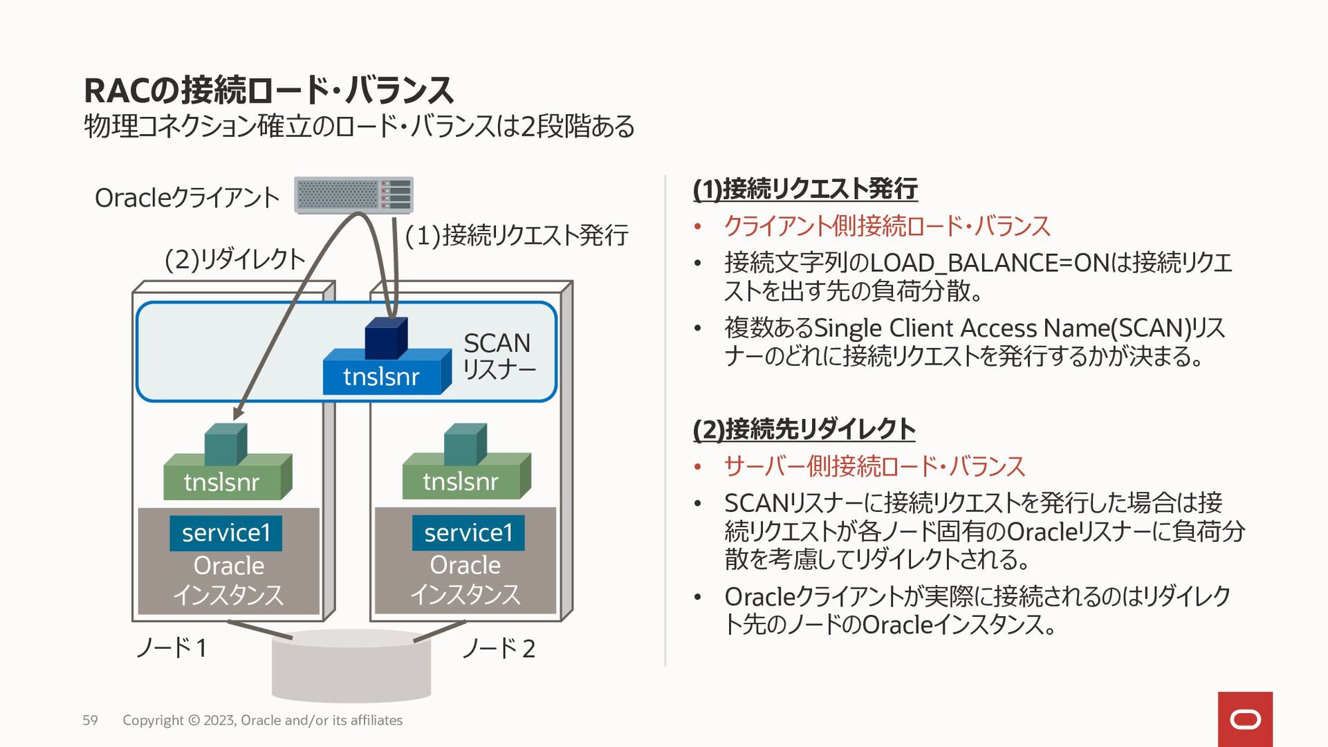 Oracle Database Maximum Availability Architecture Comupte