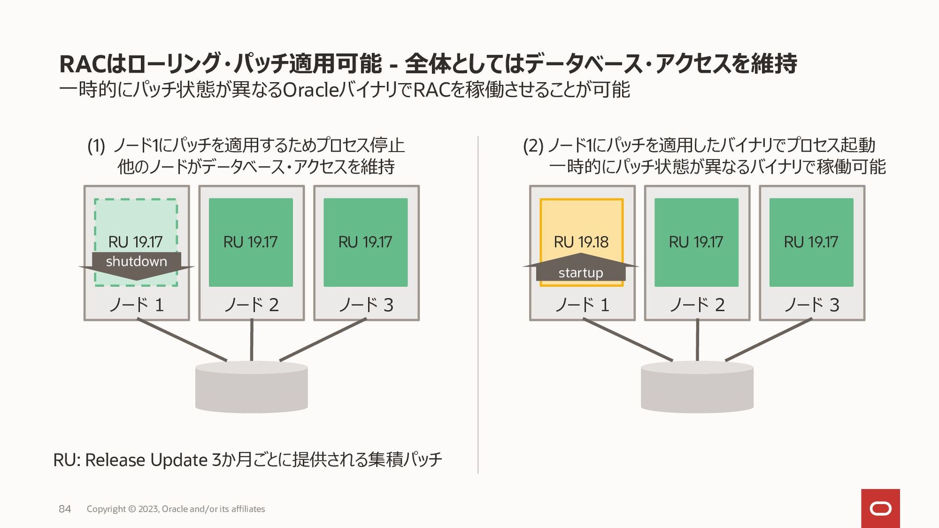 Oracle Database Maximum Availability Architecture Comupte