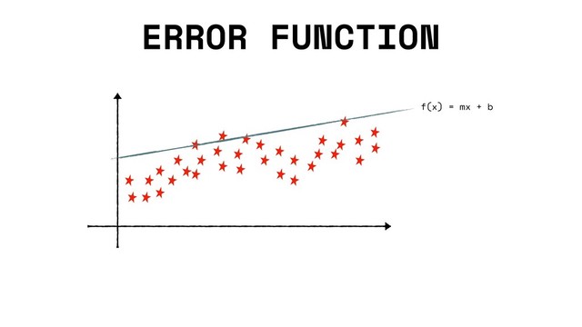 ERROR FUNCTION
f(x) = mx + b
