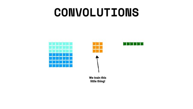 CONVOLUTIONS
We train this
little thing!
