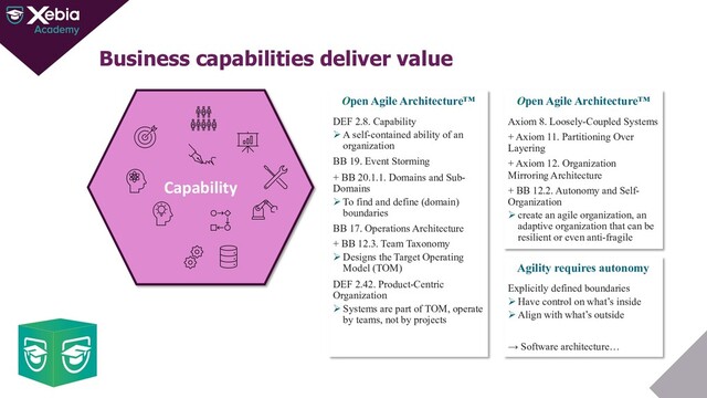 Business capabilities deliver value
Open Agile Architecture™
Axiom 8. Loosely-Coupled Systems
+ Axiom 11. Partitioning Over
Layering
+ Axiom 12. Organization
Mirroring Architecture
+ BB 12.2. Autonomy and Self-
Organization
Ø create an agile organization, an
adaptive organization that can be
resilient or even anti-fragile
Capability
Agility requires autonomy
Explicitly defined boundaries
Ø Have control on what’s inside
Ø Align with what’s outside
→ Software architecture…
Open Agile Architecture™
DEF 2.8. Capability
Ø A self-contained ability of an
organization
BB 19. Event Storming
+ BB 20.1.1. Domains and Sub-
Domains
Ø To find and define (domain)
boundaries
BB 17. Operations Architecture
+ BB 12.3. Team Taxonomy
Ø Designs the Target Operating
Model (TOM)
DEF 2.42. Product-Centric
Organization
Ø Systems are part of TOM, operate
by teams, not by projects

