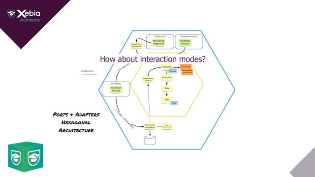 How about interaction modes?
