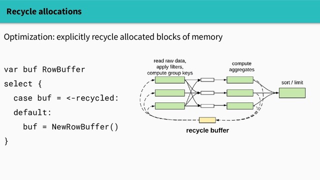 Optimization: explicitly recycle allocated blocks of memory
Recycle allocations
var buf RowBuffer
select {
case buf = <-recycled:
default:
buf = NewRowBuffer()
}
