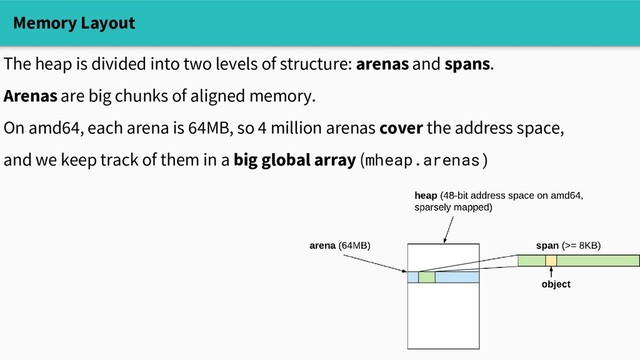 Memory Layout
The heap is divided into two levels of structure: arenas and spans.
Arenas are big chunks of aligned memory.
On amd64, each arena is 64MB, so 4 million arenas cover the address space,
and we keep track of them in a big global array (mheap.arenas)
