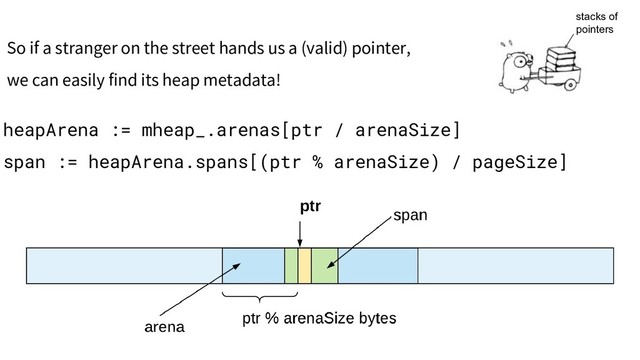 So if a stranger on the street hands us a (valid) pointer,
we can easily find its heap metadata!
heapArena := mheap_.arenas[ptr / arenaSize]
span := heapArena.spans[(ptr % arenaSize) / pageSize]
stacks of
pointers
