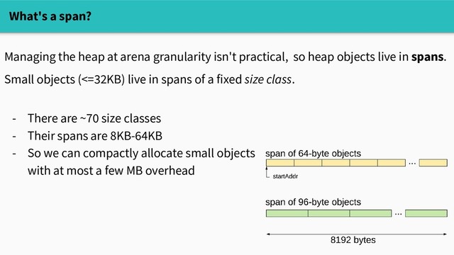 What's a span?
Managing the heap at arena granularity isn't practical, so heap objects live in spans.
Small objects (<=32KB) live in spans of a fixed size class.
- There are ~70 size classes
- Their spans are 8KB-64KB
- So we can compactly allocate small objects
with at most a few MB overhead
